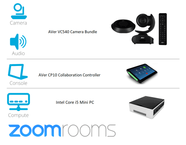 Zoom Room Kit with AVer VC540 Pro for Mid to Large Conference Rooms DETAILS 1