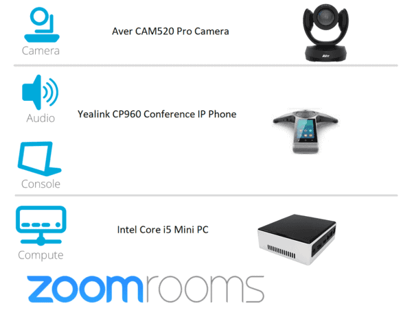 Zoom Room Kit with Aver CAM520 Pro Yealink CP960 label