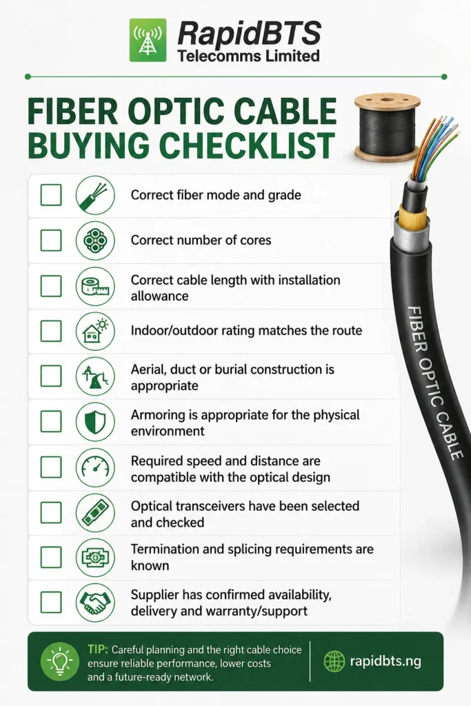 Fibre optic cable buying checklist rapidbts Fibre optic cable buying checklist