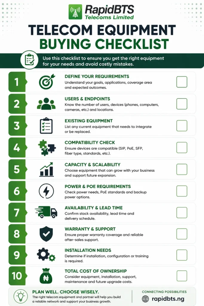 Telecom equipment buying checklist